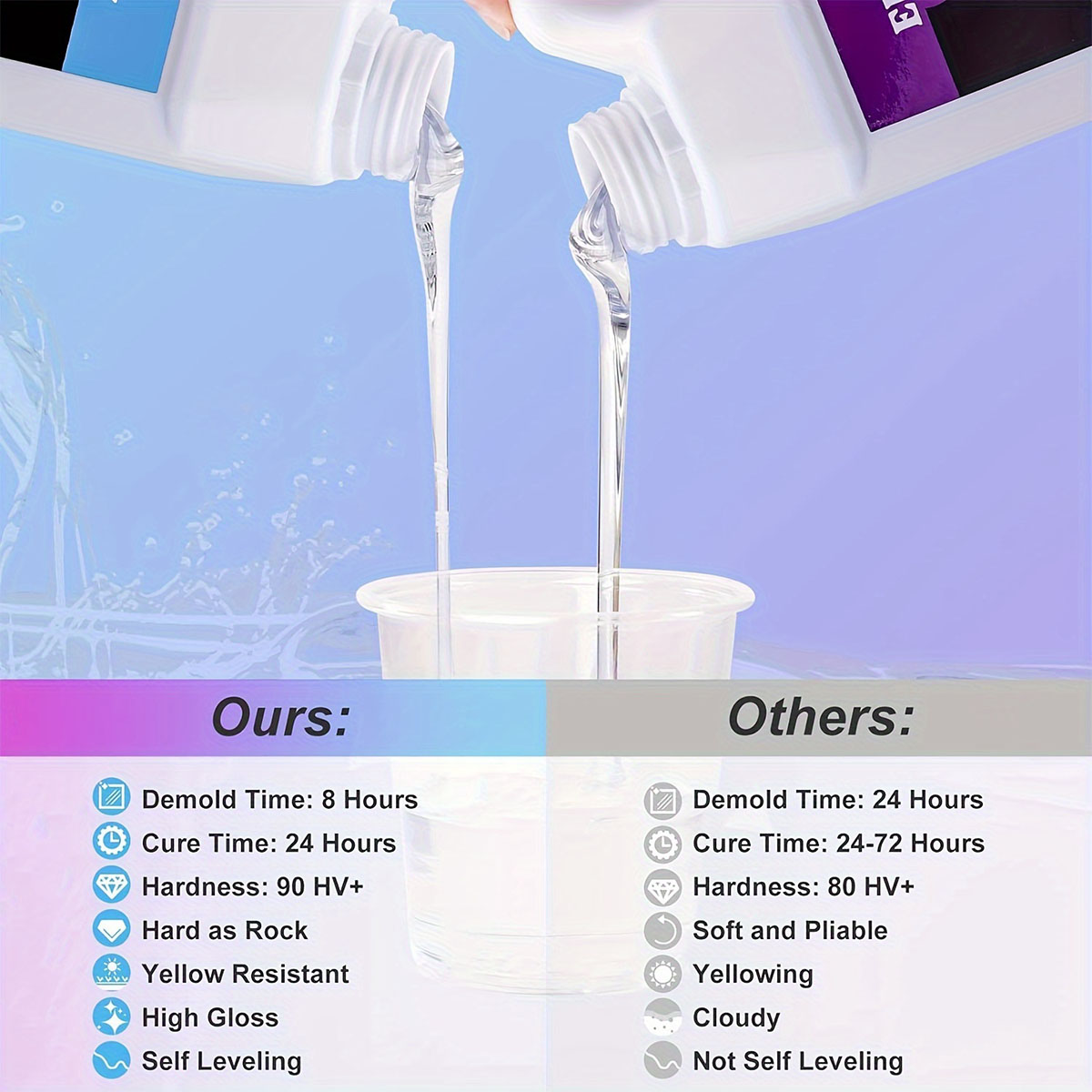 125ml/250ml Crystal Clear Cast - Resin Mold Jewelry ulasan dan harga