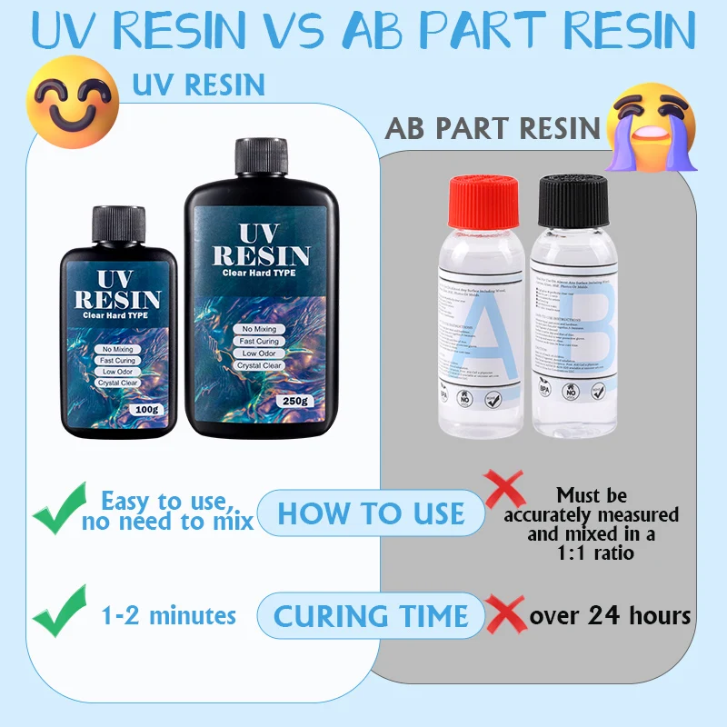 100g/250g Clear UV Resin Hard  - Resin Mold Jewelry ulasan dan harga